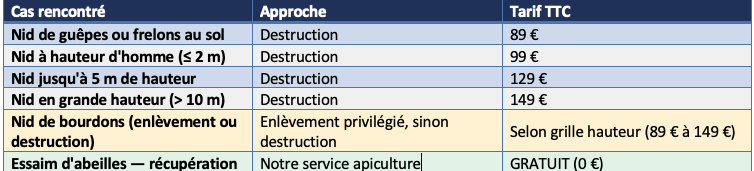 tarif artois nuisibles guêpes frelons nid frelon pas de calais